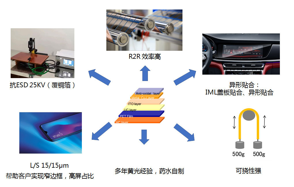 煙臺正?？萍脊煞萦邢薰? title=